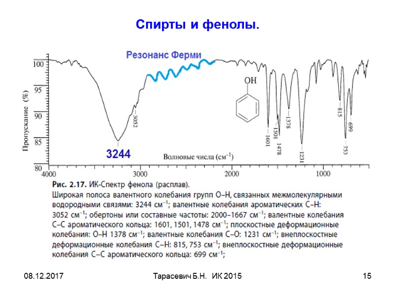 08.12.2017 Тарасевич Б.Н. ИК 2015 15 Спирты и фенолы. 08.12.2017 Тарасевич Б.Н. ИК 2015 15 Спирты и фенолы.
